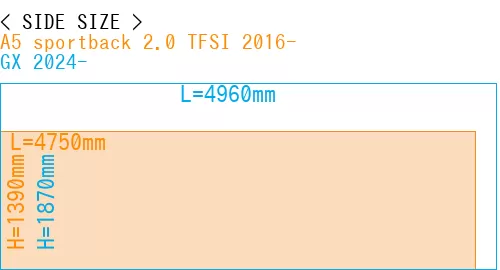 #A5 sportback 2.0 TFSI 2016- + GX 2024-